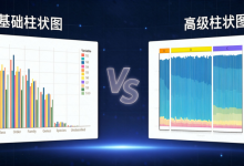 组学绘图别选错：基础 VS 高级柱状图，选图不踩坑-网硕互联帮助中心