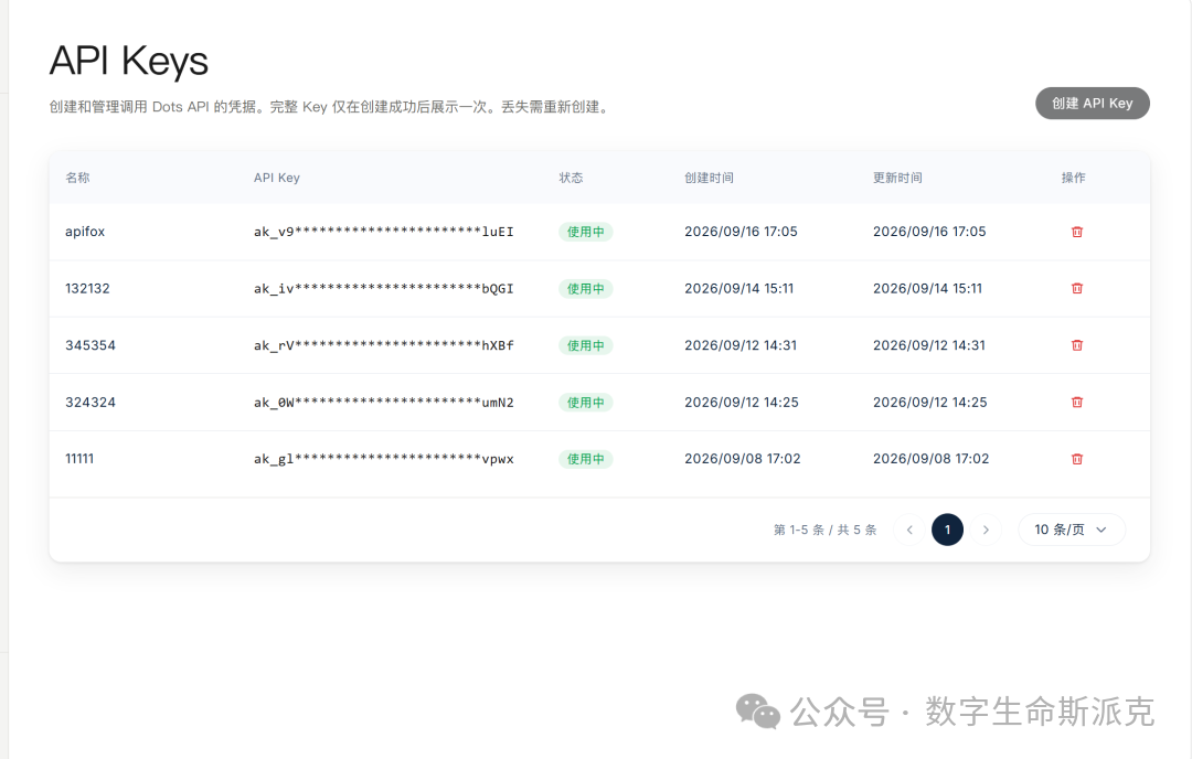 API Keys 页面:创建后完整 Key 只显示一次