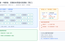 POSIX信号量与环形队列-网硕互联帮助中心
