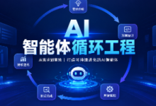 AI智能体循环工程-第14章第1节-商业变现地图-六条变现路全景跳槽接单咨询内容产品生态-网硕互联帮助中心