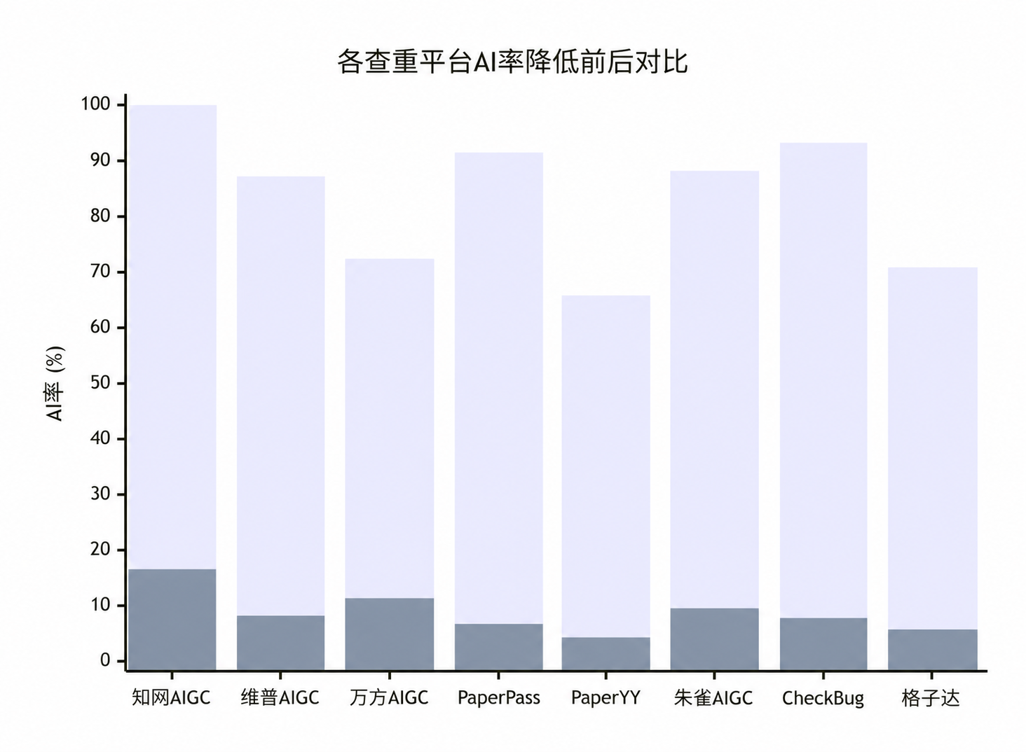 8平台效果图,按用户确认移除Turnitin