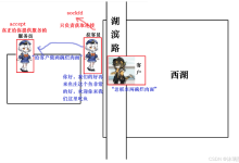 从零入门计算机网络系列(六):TCP套接字编程实战——从listen监听到客户端与服务器通信-网硕互联帮助中心