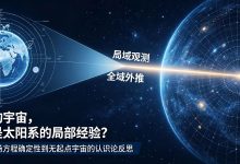 混沌拓扑学（HDT)局域观测的边界与无起点宇宙范式-网硕互联帮助中心