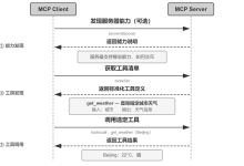 什么是MCP?与AI Agent之间的关系是什么?-网硕互联帮助中心