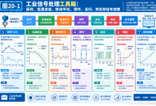 工业控制系统深度解析：20 信号滤波与动态处理-网硕互联帮助中心