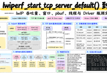 LWIP教程 27：从 `lwiperf_start_tcp_server_default()` 到 TCP ACK——lwIP 吞吐量、窗口、pbuf、线程与 Driver 瓶颈定位-网硕互联帮助中心
