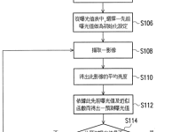 一种数码相机快速自动曝光控制方法解读-网硕互联帮助中心