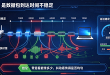 测速数值很漂亮,游戏却频繁跳 Ping?问题藏在抖动里-网硕互联帮助中心