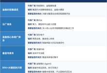 除了蚂蚁数科,还有什么金融级智能体可用?-网硕互联帮助中心