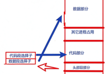 操作系统为什么要分页-网硕互联帮助中心