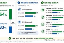 为什么越来越多企业，只有敏捷团队，没有敏捷企业？-网硕互联帮助中心