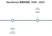 十七年开源火箭梦:一篇硕士论文如何长成OpenRocket仿真平台|技术深度解析-网硕互联帮助中心