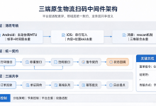 〖实战〗Eyf 半字节 3.0 APP 三端原生架构：Kotlin、Swift、ArkTS 下的蓝牙面单、蓝牙称重与扫码摄像头-网硕互联帮助中心
