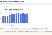 《ECharts入门》第 10 章 数据怎么喂进去:dataset、维度与 encode-网硕互联帮助中心