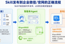 如何把 COZE 的 skill 技能或智能体发布在企业微信上，官网上？-网硕互联帮助中心