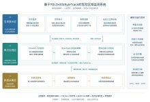 基于YOLOv8的地铁站台危险区域实时监控系统设计与实现-网硕互联帮助中心