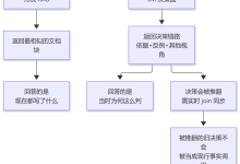 企业自建 AI 智能体,成本差 8 倍还是 46 倍?-网硕互联帮助中心