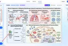 现在的各种AI绘图软件真的具备科研绘图的能力吗？-网硕互联帮助中心
