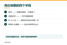 分层AI能力建设公司的方案,没有岗位地图就是空谈-网硕互联帮助中心