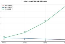 2026年前端工程师的破局之路：全栈+产品思维=高薪未来？-网硕互联帮助中心