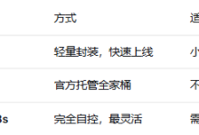 第十四篇：《Agent 部署与运维：从本地脚本到生产级服务》-网硕互联帮助中心
