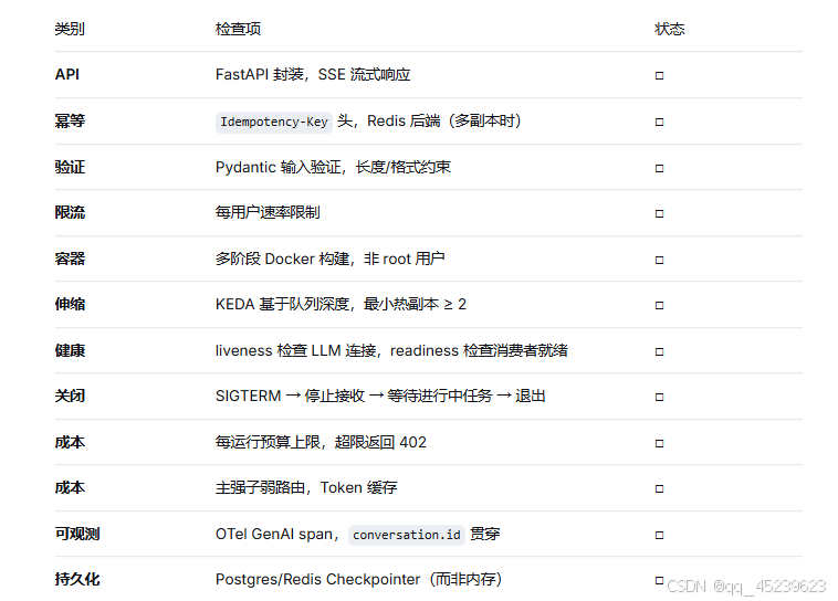 类别检查项状态
APIFastAPI 封装,SSE 流式响应□
幂等Idempotency-Key 头,Redis 后端(多副本时)□
验证Pydantic 输入验证,长度/格式约束□
限流每用户速率限制□
容器多阶段 Docker 构建,非 root 用户□
伸缩KEDA 基于队列深度,最小热副本 ≥ 2□
健康liveness 检查 LLM 连接,readiness 检查消费者就绪□
关闭SIGTERM → 停止接收 → 等待进行中任务 → 退出□
成本每运行预算上限,超限返回 402□
成本主强子弱路由,Token 缓存□
可观测OTel GenAI span,conversation.id 贯穿□
持久化Postgres/Redis Checkpointer(而非内存)□