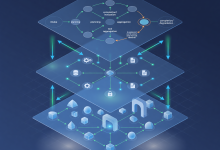 2026 后端 AI 集成工程化:Spring AI 2.0、MCP 协议与 Agent 内嵌的三条落地路径拆解-网硕互联帮助中心