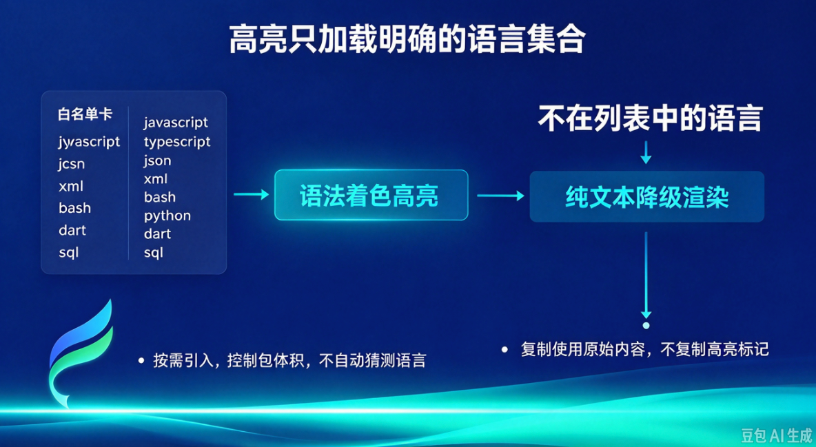 语言集合