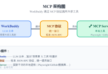 【WorkBuddy · 三件套:技能/专家/技能】第 17 章 · 配置 MCP 服务器-网硕互联帮助中心
