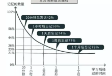 学习、记忆与知识迭代：从重复练习到知识半衰期应对-网硕互联帮助中心