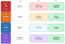 SAAS+NAS的电梯系统,如何打通数据导入最后一公里的三层坑-网硕互联帮助中心