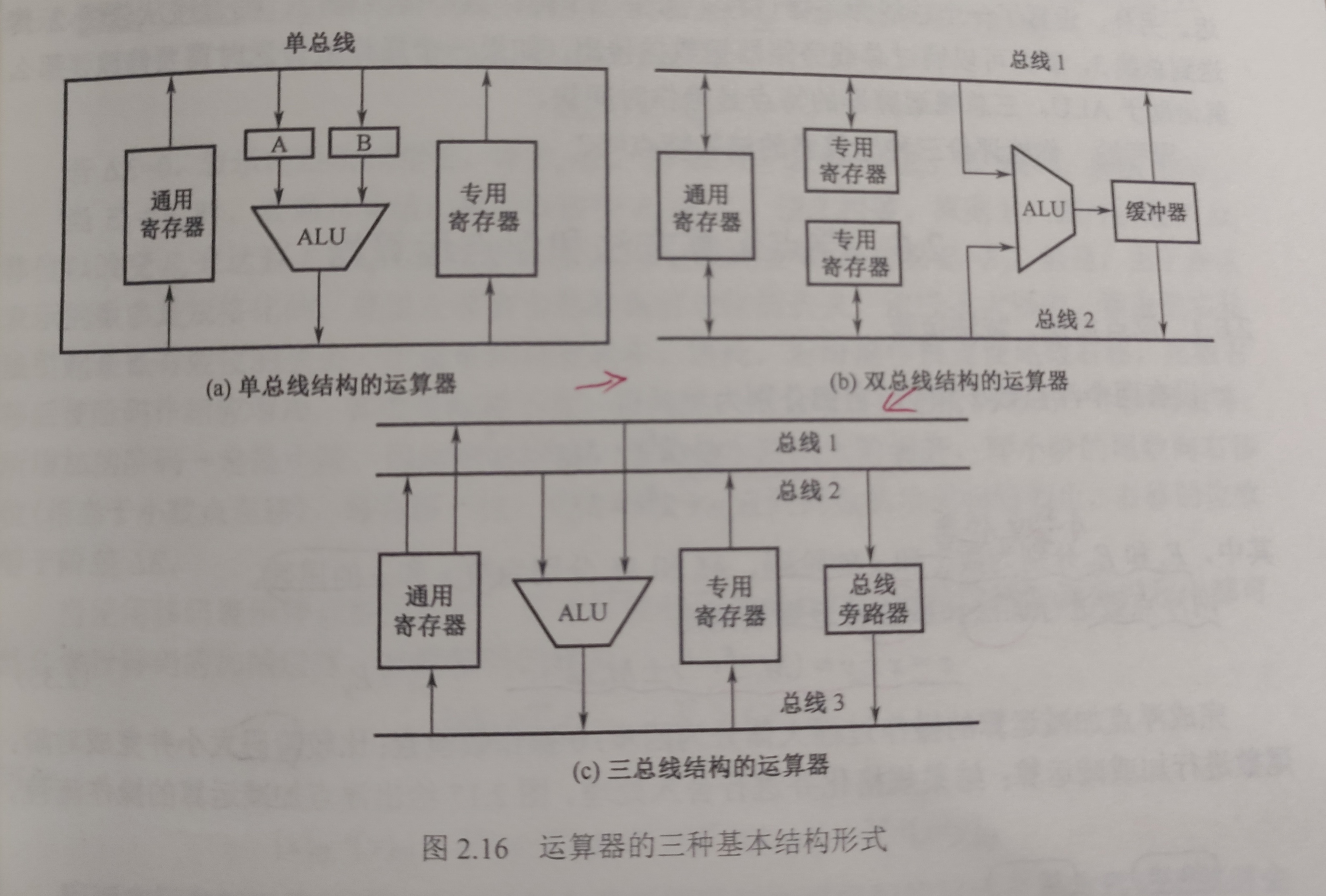 来自课本第61页