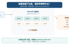 HikariCP 连接池耗尽-网硕互联帮助中心