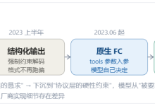 Agent演化史(二):模型从没碰过你的工具,Function Calling只是一份申请书-网硕互联帮助中心