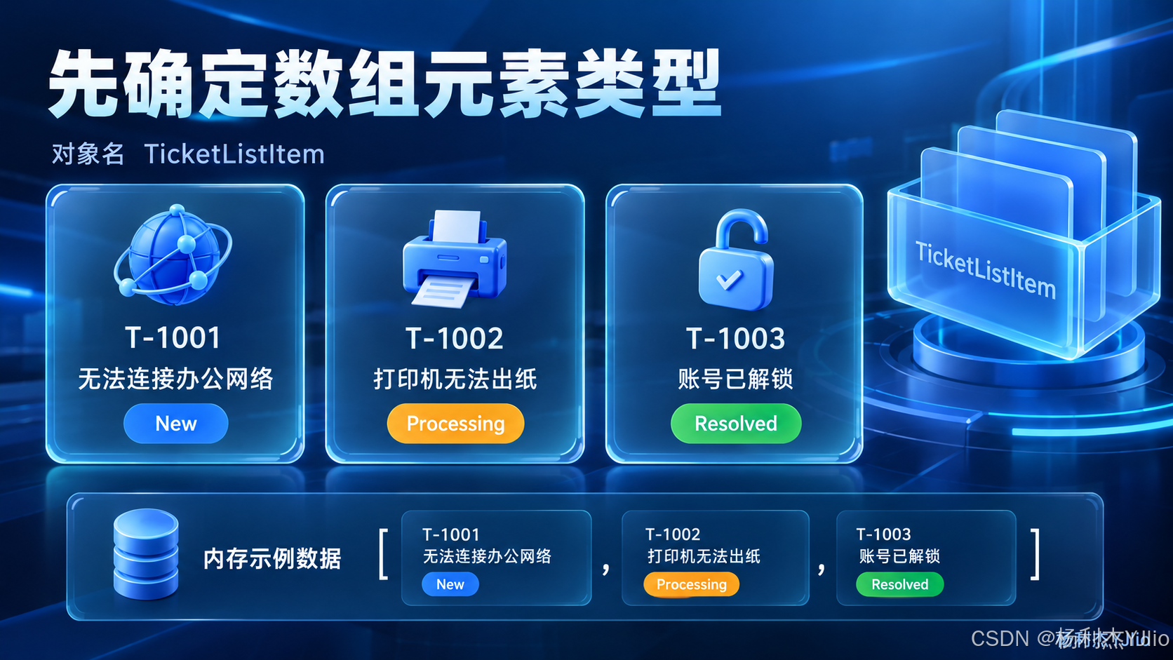 三条工单与元素类型