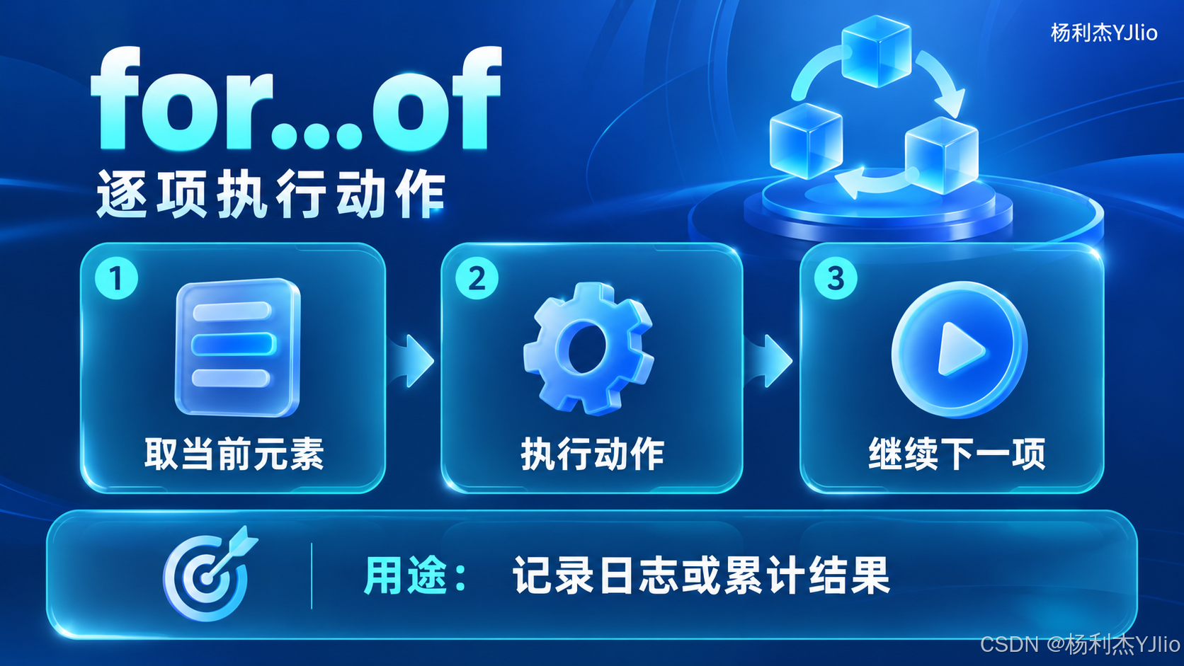for...of逐项执行动作