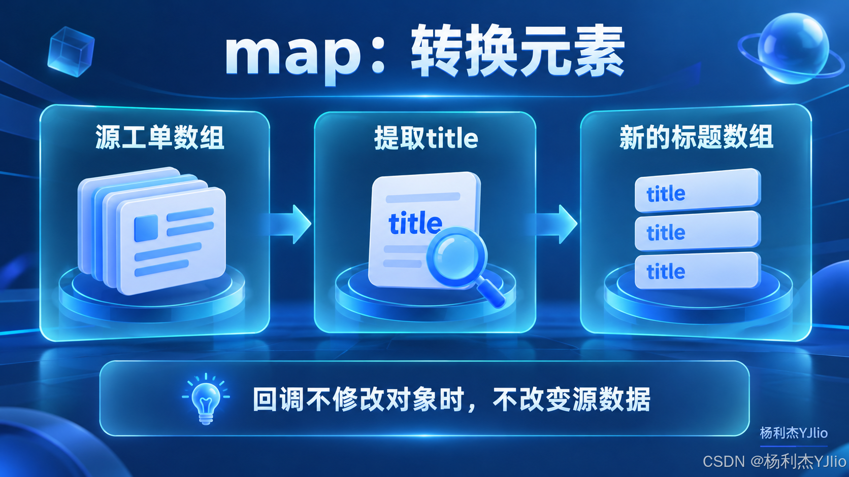 map转换为新数组