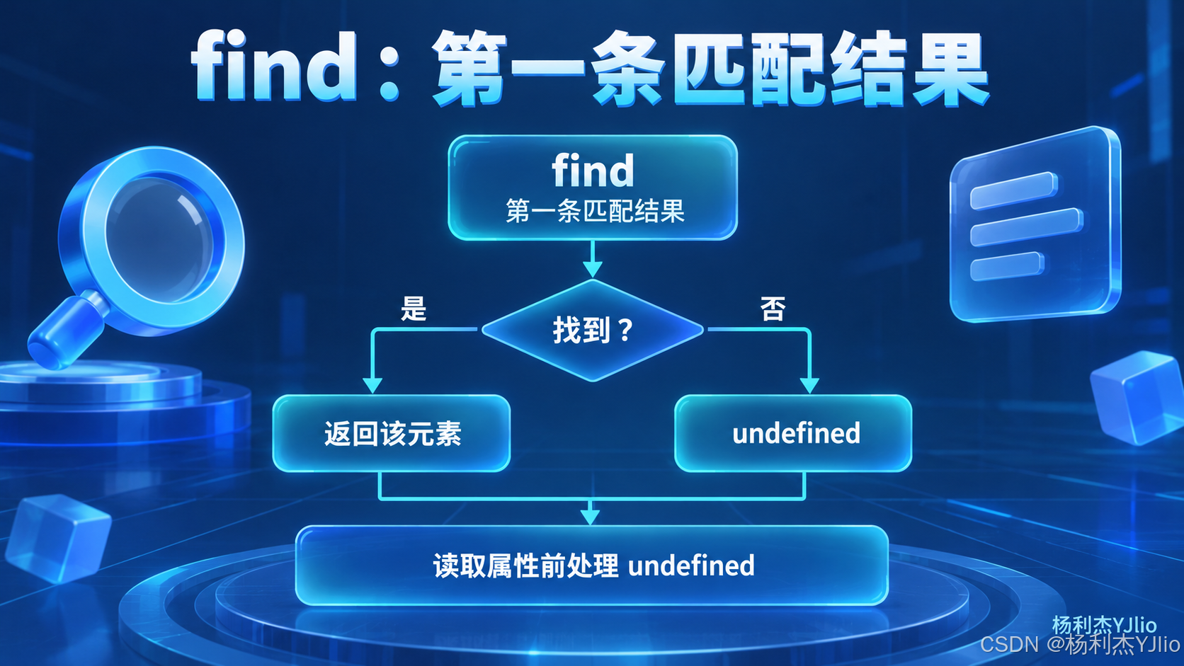 find与未找到分支