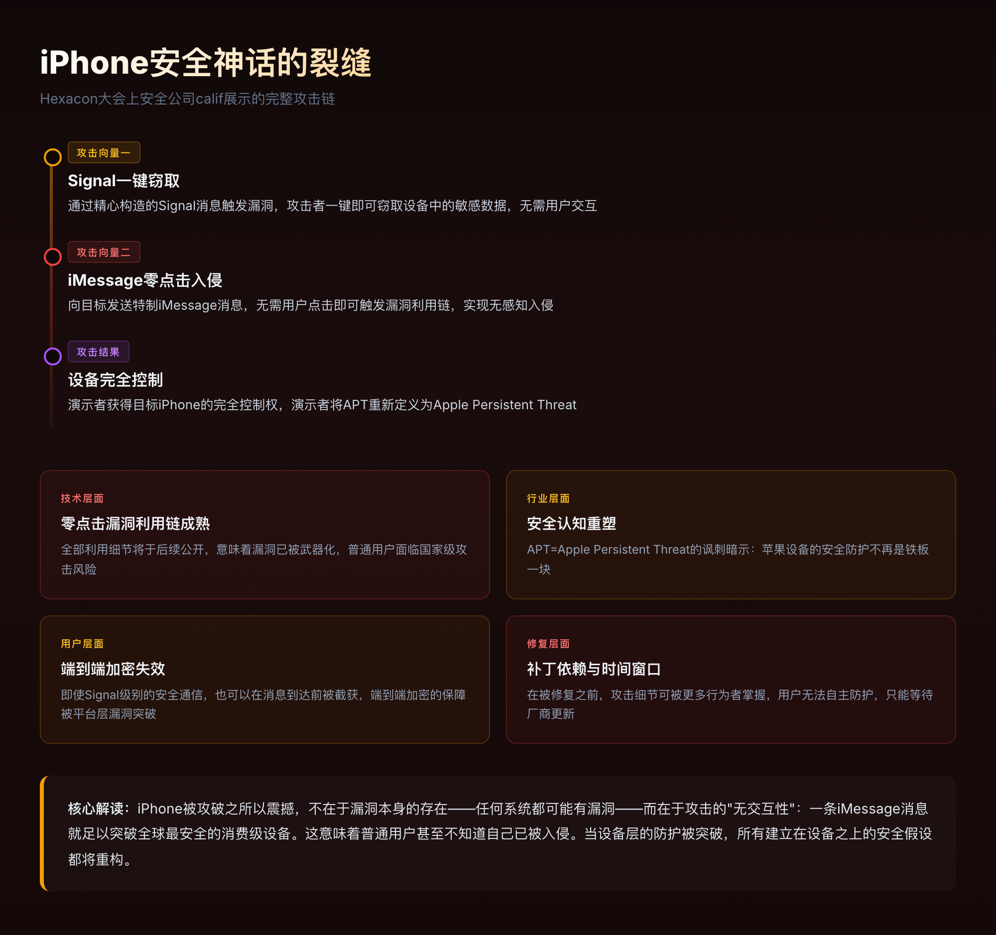 iPhone安全