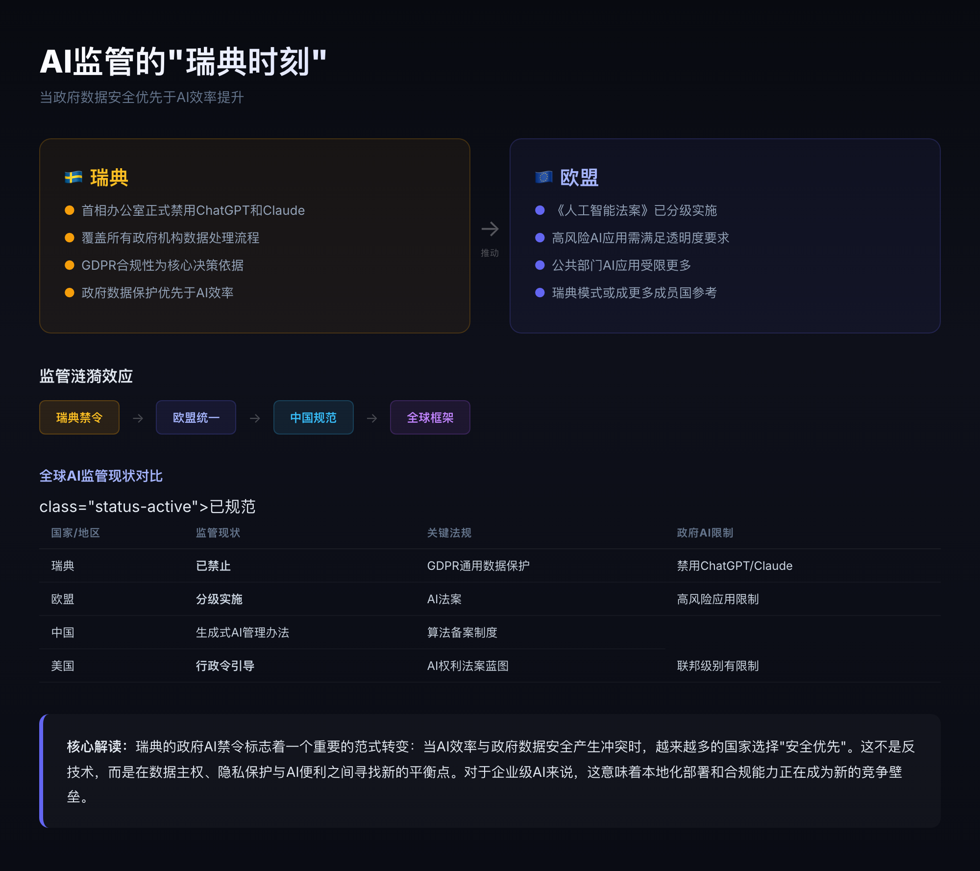 AI监管