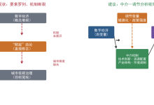 研究内容的不完善与改进方向——基于《数字经济赋能城市低碳治理路径研究信息检索报告》的学术评审分析-网硕互联帮助中心