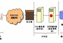 w305基于springboot社区医疗保健监控系统-网硕互联帮助中心