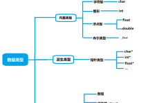 C语言学习笔记——数据类型和常量变量-网硕互联帮助中心