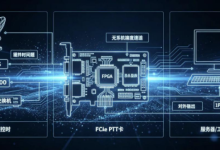 PCIe PTP硬件授时卡——服务器与工控终端精准同步解决方案-网硕互联帮助中心