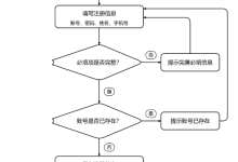 基于微信小程序的高校就业信息管理系统【附源码+文档】-网硕互联帮助中心