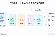 基于 AI 智能体的数字人商品展示与口播视频自动生成实战-网硕互联帮助中心