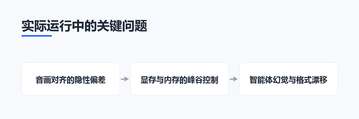 实际运行中的关键问题