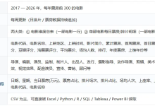 2017-2026年中国电影票房排行榜每日票房数据-网硕互联帮助中心