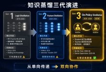用大模型「教」小模型:知识蒸馏实战,让你的AI应用轻量又强大(收藏必备)-网硕互联帮助中心