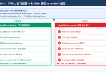 RestClient.create()绕过超时与虚拟线程配置-网硕互联帮助中心